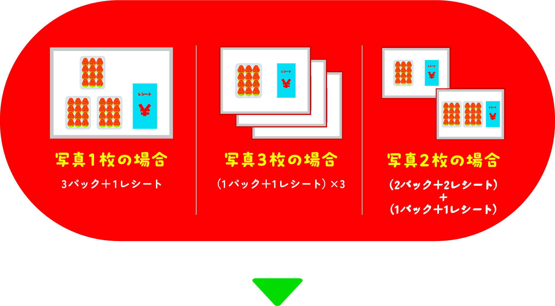 購入時のレシートと一緒に1枚の写真で撮影